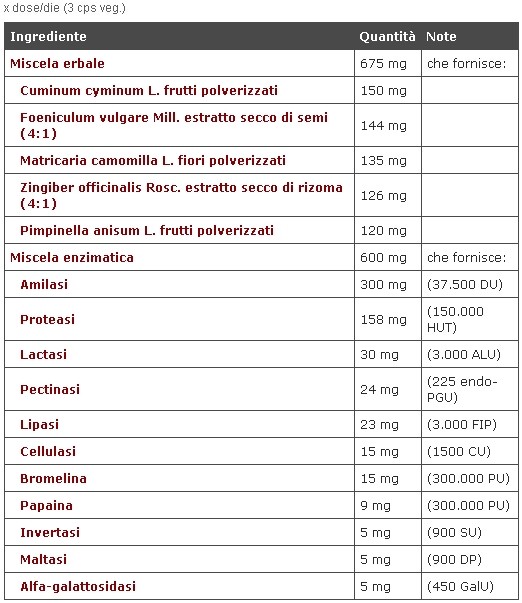 Schema dietetico naturhouse