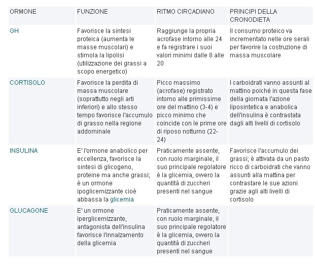 Olio di ricino con un tuorlo per risposte di capelli