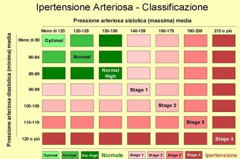 in che modo la pressione alta influisce sulla disfunzione erettile