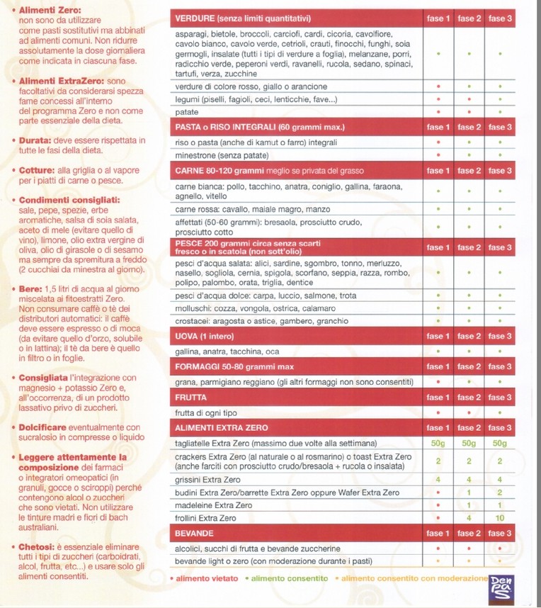 dieta abs per perdere il grasso della pancia