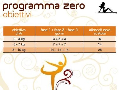 programma di dieta organico